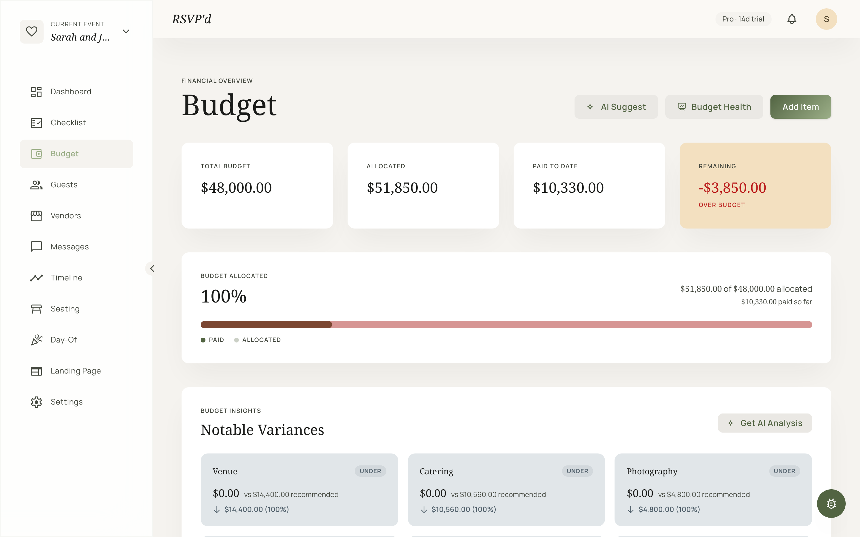 RSVP'd budget page showing $48,000 total and $51,850 allocated, with an over-budget alert and category variance breakdown.